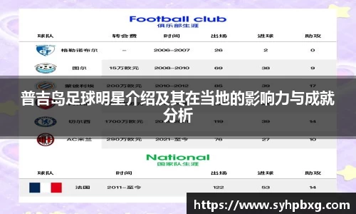 普吉岛足球明星介绍及其在当地的影响力与成就分析
